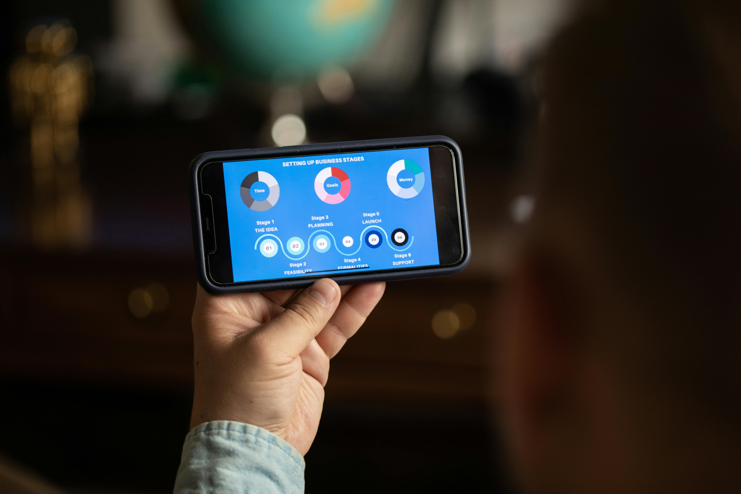 Startups 101: From Business Idea to Digital Product